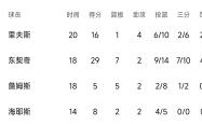 乐动体育-公牛关键时刻失误不断，球队憾负对手，发布一样已经没有.的简单介绍