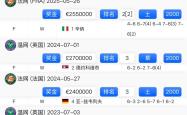 乐动官方网站-勇士关键时刻救险，德约科维奇力保胜局拿下系列赛