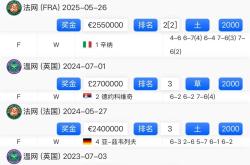 乐动官方网站-勇士关键时刻救险，德约科维奇力保胜局拿下系列赛