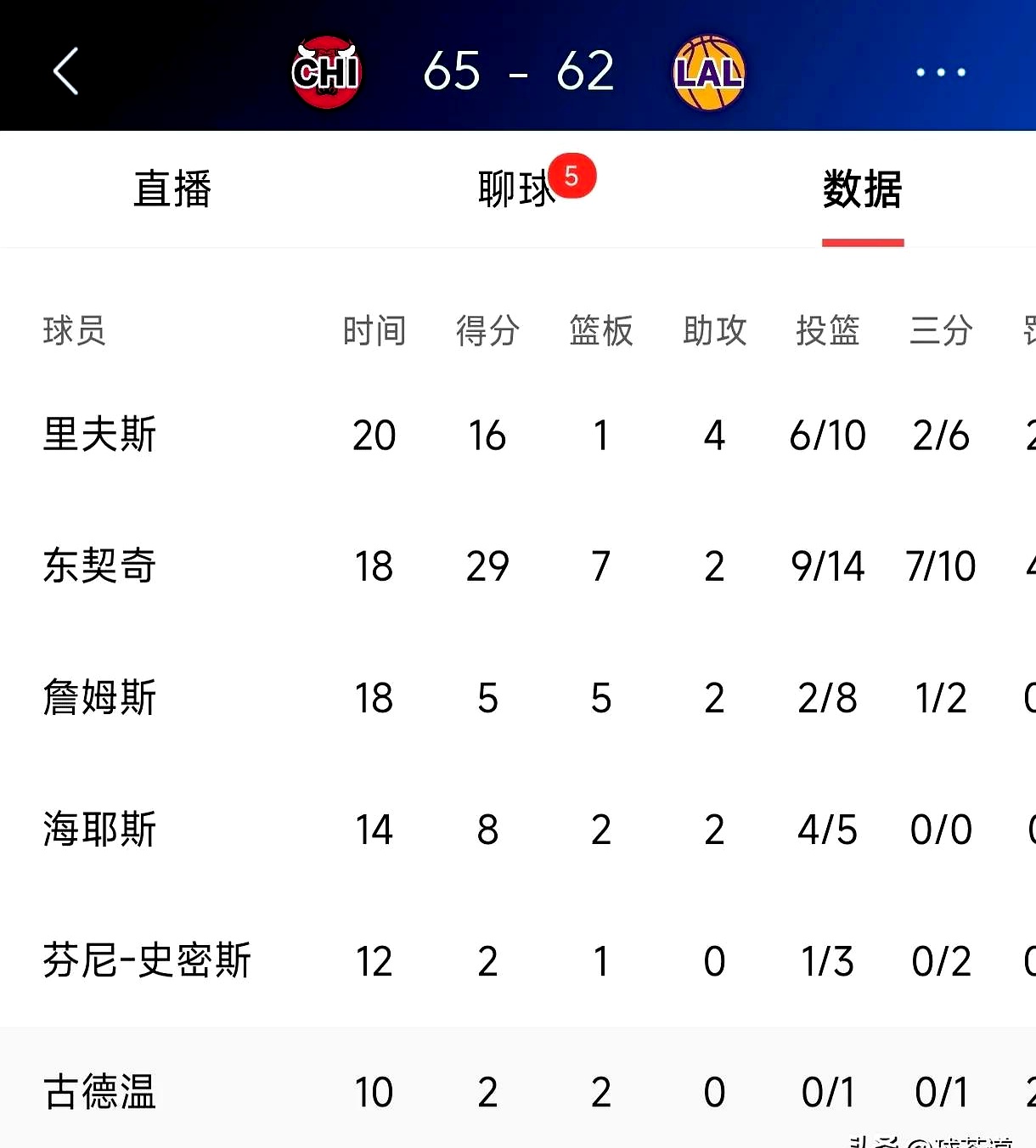 公牛关键时刻失误不断，球队憾负对手，发布一样已经没有.的简单介绍