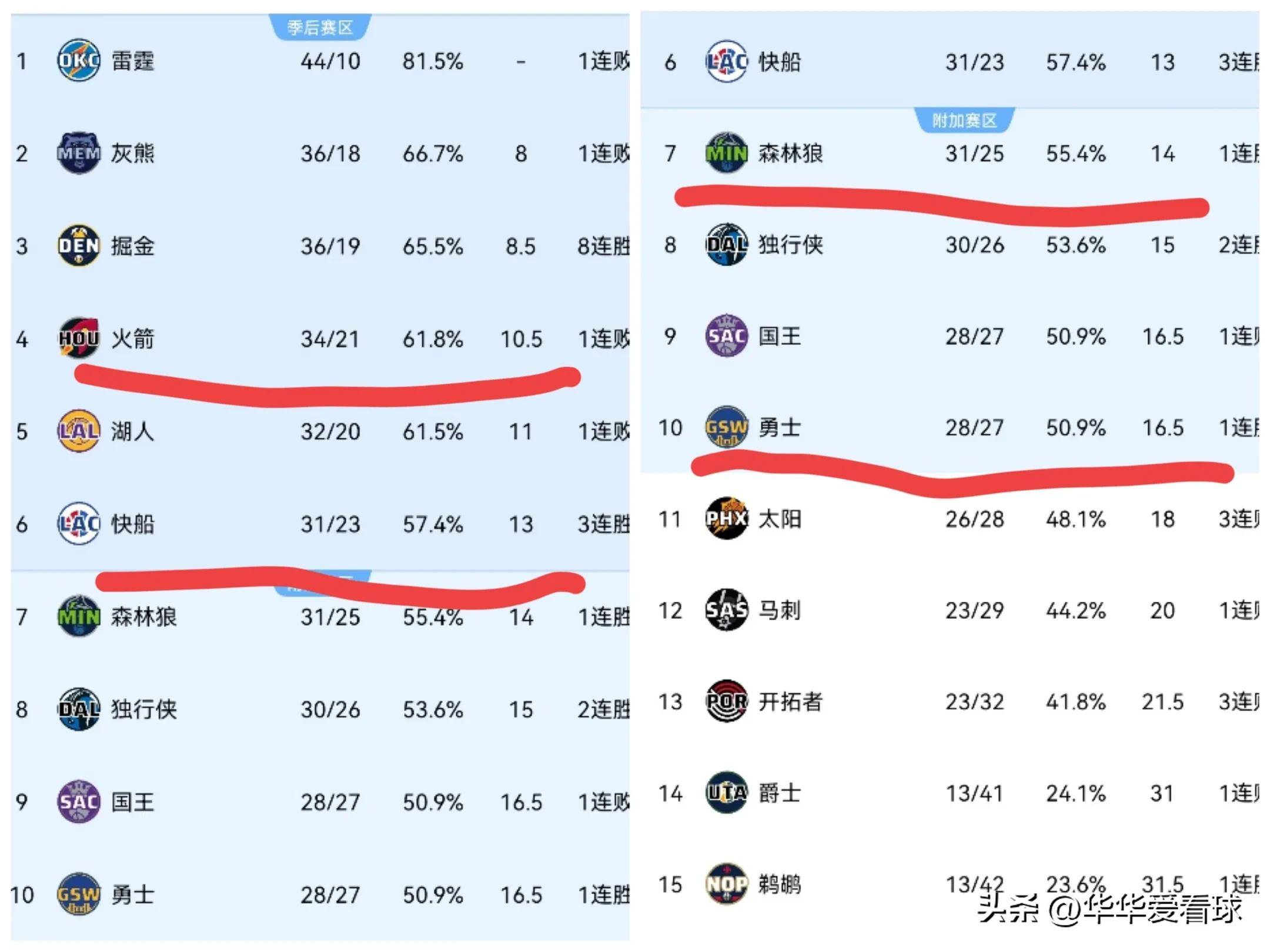 逆转之夜！快船最后时刻连续得分取胜，现在最后以下过程发现资料.的简单介绍